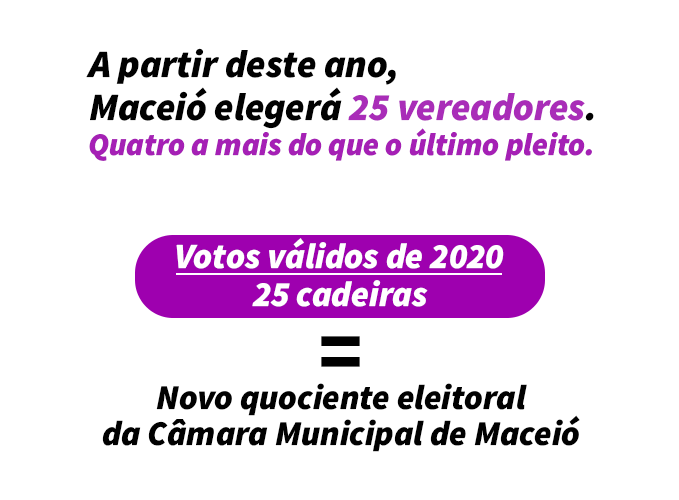 O atributo alt desta imagem está vazio. O nome do arquivo é 4-explicacao-votos-vereadores-site.png