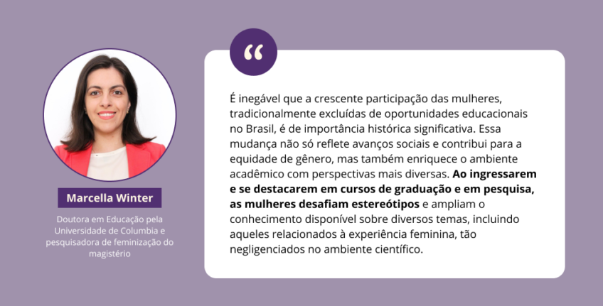 Citação de Marcella Winter sobre mulheres serem mais de 60% dos concluintes dos cursos de graduação no Brasil. 