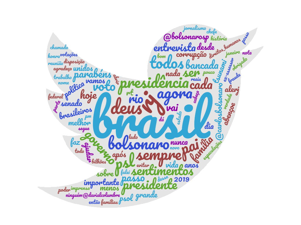 image3 - Os tweets do clã Bolsonaro